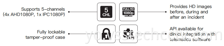 5 Channel Car Mobile Dvr